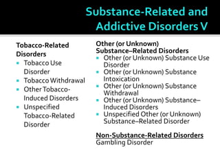 Tobacco-Related
Disorders
 Tobacco Use
Disorder
 TobaccoWithdrawal
 OtherTobacco-
Induced Disorders
 Unspecified
Tobacco-Related
Disorder
Other (or Unknown)
Substance–Related Disorders
 Other (or Unknown) Substance Use
Disorder
 Other (or Unknown) Substance
Intoxication
 Other (or Unknown) Substance
Withdrawal
 Other (or Unknown) Substance–
Induced Disorders
 Unspecified Other (or Unknown)
Substance–Related Disorder
Non-Substance-Related Disorders
Gambling Disorder
 