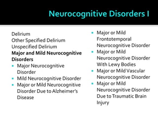 Delirium
Other Specified Delirium
Unspecified Delirium
Major and Mild Neurocognitive
Disorders
 Major Neurocognitive
Disorder
 Mild Neurocognitive Disorder
 Major or Mild Neurocognitive
Disorder Due to Alzheimer’s
Disease
 Major or Mild
Frontotemporal
Neurocognitive Disorder
 Major or Mild
Neurocognitive Disorder
With Lewy Bodies
 Major or MildVascular
Neurocognitive Disorder
 Major or Mild
Neurocognitive Disorder
Due toTraumatic Brain
Injury
 