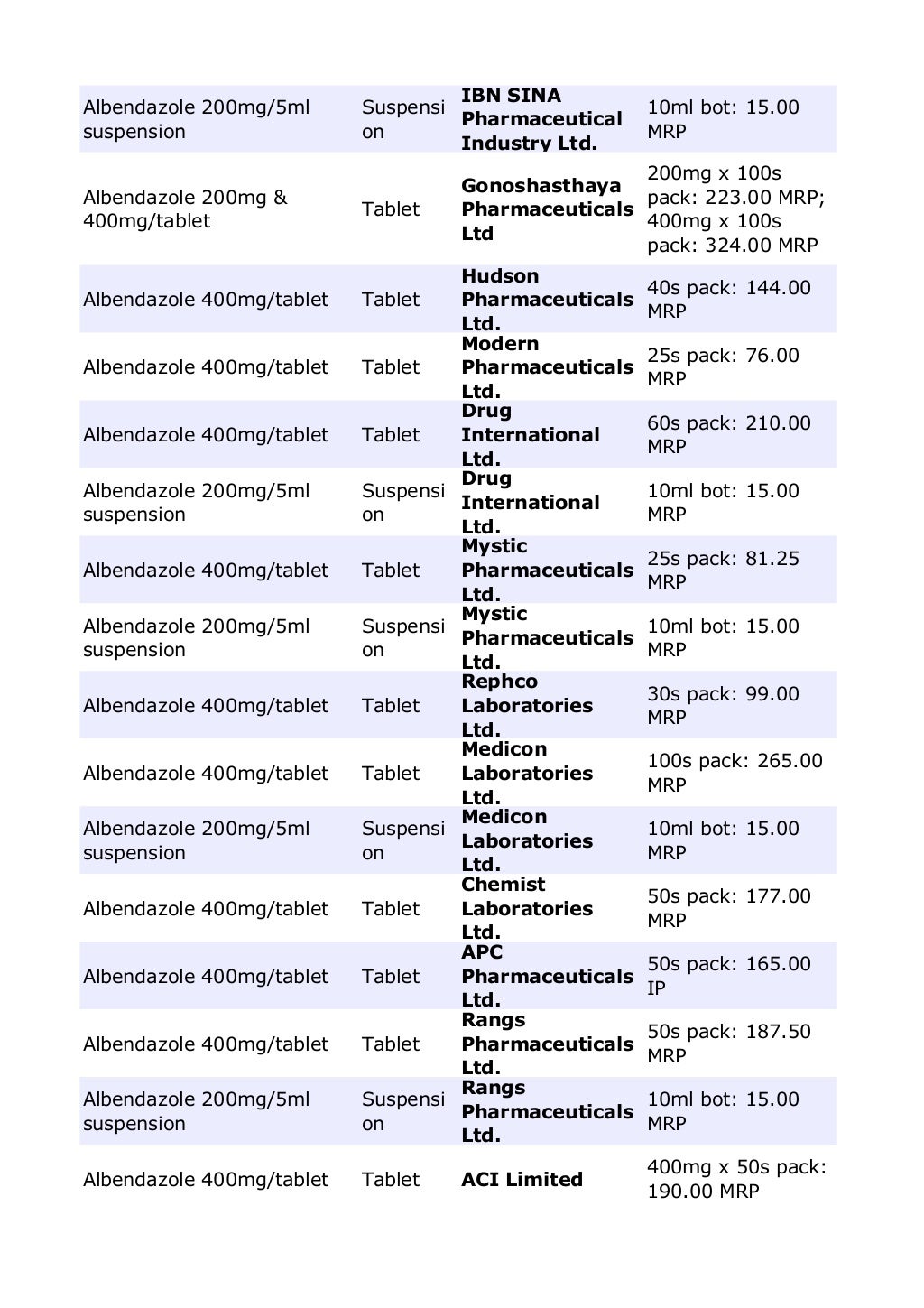 All drugs Bangladesh.