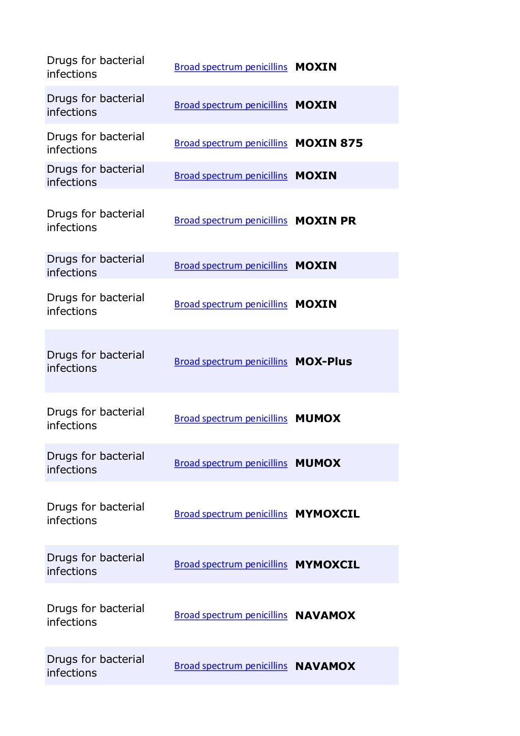 All drugs Bangladesh.