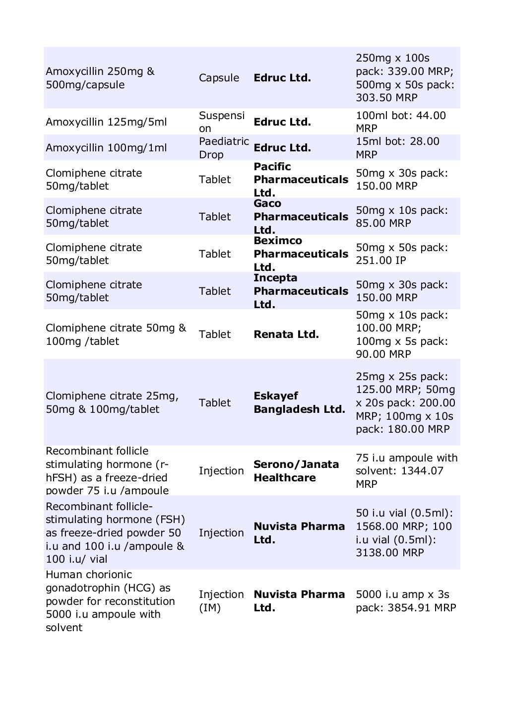 All drugs Bangladesh.
