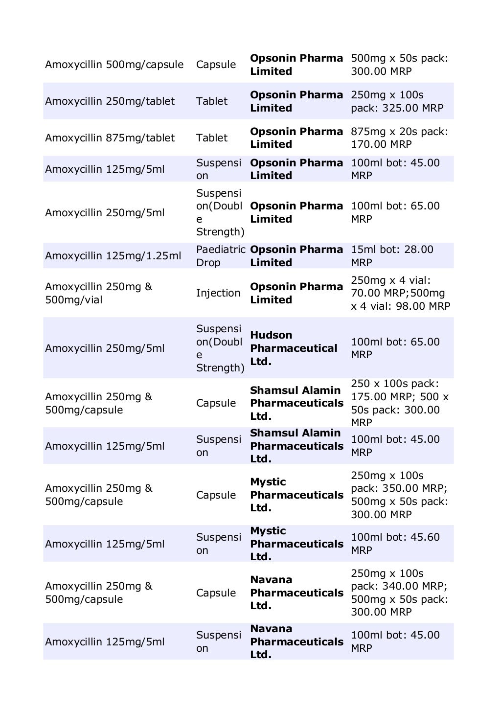 All drugs Bangladesh.