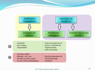 Modélisation                                          Valorisation de
              topographique                                           données sol




             Enveloppes de                        Modélisation                  Inventaire régional des
               référence                          pédologique                         sols (IGCS)


    - Simplicité                           - Prise en compte du sol


    - Peu coûteux                          - Info sur l’intensité de
    - Disponibilité                          l’hydromorphie
                                           - Indice de qualité

    - Doit être calibré

   - Résultat : oui / non
    - ZH liées au réseau hydro
                                           - Résultat dépendant de
                                             l’échantillonnage
    - Pas de critères pédologiques         - Validation



                            - 12ème CGLE, 26 janvier 2011, atelier 1 -                                14
 