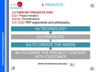 TechnicalTeachingEquipment
www.edibon.com
3. PRODUCTS
3.3 TURN KEY PROJECTS (TKP)
3.3.1 Project Initiation.
3.3.1c) Considerations
3.3.1c/2) TKP arguments and philosophy
MORE INFORMATION AVAILABLE
4th TO AGREE THE PROJECT CONTENT
WITH CUSTOMER
3rd TO CREATE THE NEEDS
2nd FINANCING
1st TECHNOLOGY
 