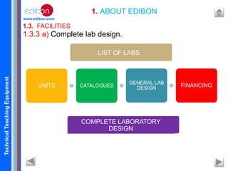 TechnicalTeachingEquipment
www.edibon.com
1.3. FACILITIES
1. ABOUT EDIBON
1.3.3 a) Complete lab design.
UNITS CATALOGUES
GENERAL LAB
DESIGN FINANCING
LIST OF LABS
COMPLETE LABORATORY
DESIGN
 