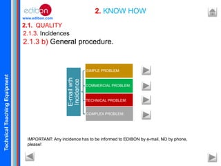 TechnicalTeachingEquipment
www.edibon.com
2.1. QUALITY
2. KNOW HOW
2.1.3. Incidences
2.1.3 b) General procedure.
E-mailwth
Incidence
SIMPLE PROBLEM:
COMMERCIAL PROBLEM:
TECHNICAL PROBLEM:
COMPLEX PROBLEM:
IMPORTANT: Any incidence has to be informed to EDIBON by e-mail, NO by phone,
please!
 
