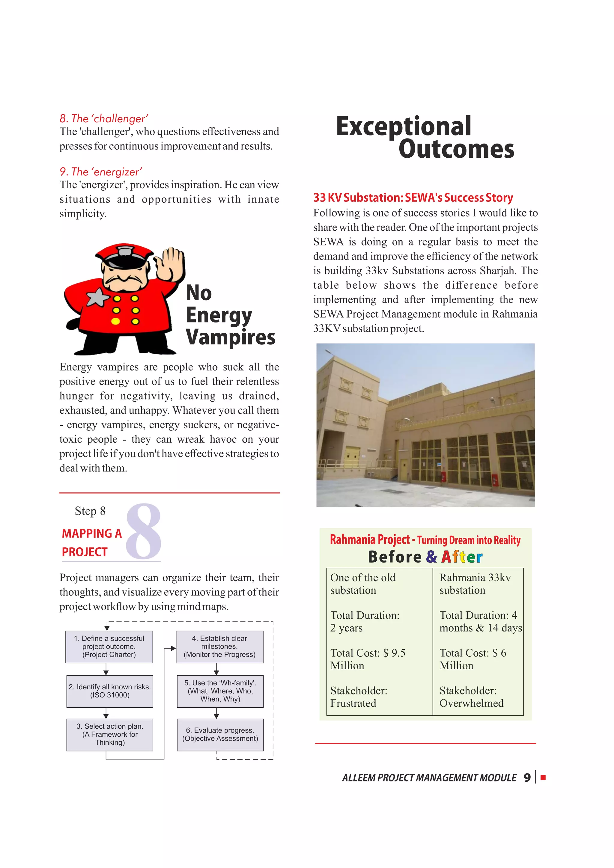 8. The ‘challenger’
The 'challenger', who questions eﬀectiveness and
presses forcontinuousimprovementandresults.
9. The ‘energizer’
The 'energizer', provides inspiration. He can view
situations and opportunities with innate
simplicity.
Energy vampires are people who suck all the
positive energy out of us to fuel their relentless
hunger for negativity, leaving us drained,
exhausted, and unhappy. Whatever you call them
- energy vampires, energy suckers, or negative-
toxic people - they can wreak havoc on your
project life if you don't have eﬀective strategies to
dealwiththem.
Project managers can organize their team, their
thoughts, and visualize every moving part of their
projectworkﬂow byusing mindmaps.
1. Deﬁne a successful
project outcome.
(Project Charter)
2. Identify all known risks.
(ISO 31000)
3. Select action plan.
(A Framework for
Thinking)
4. Establish clear
milestones.
(Monitor the Progress)
5. Use the ‘Wh-family’.
(What, Where, Who,
When, Why)
6. Evaluate progress.
(Objective Assessment)
33KVSubstation:SEWA'sSuccessStory
Following is one of success stories I would like to
share with the reader. One of the important projects
SEWA is doing on a regular basis to meet the
demand and improve the eﬃciency of the network
is building 33kv Substations across Sharjah. The
table below shows the diﬀerence before
implementing and after implementing the new
SEWA Project Management module in Rahmania
33KVsubstationproject.
No
Energy
Vampires
8
Step 8
MAPPINGA
PROJECT
Exceptional
Outcomes
One of the old
substation
Total Duration:
2 years
Total Cost: $ 9.5
Million
Stakeholder:
Frustrated
Rahmania 33kv
substation
Total Duration: 4
months  14 days
Total Cost: $ 6
Million
Stakeholder:
Overwhelmed
RahmaniaProject-TurningDreamintoReality
BeforeAfter
9ALLEEMPROJECTMANAGEMENTMODULE
 