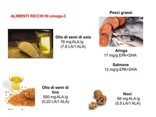 Gli acidi grassi essenziali (EFA) “vitamina F” Omega-3 e -6