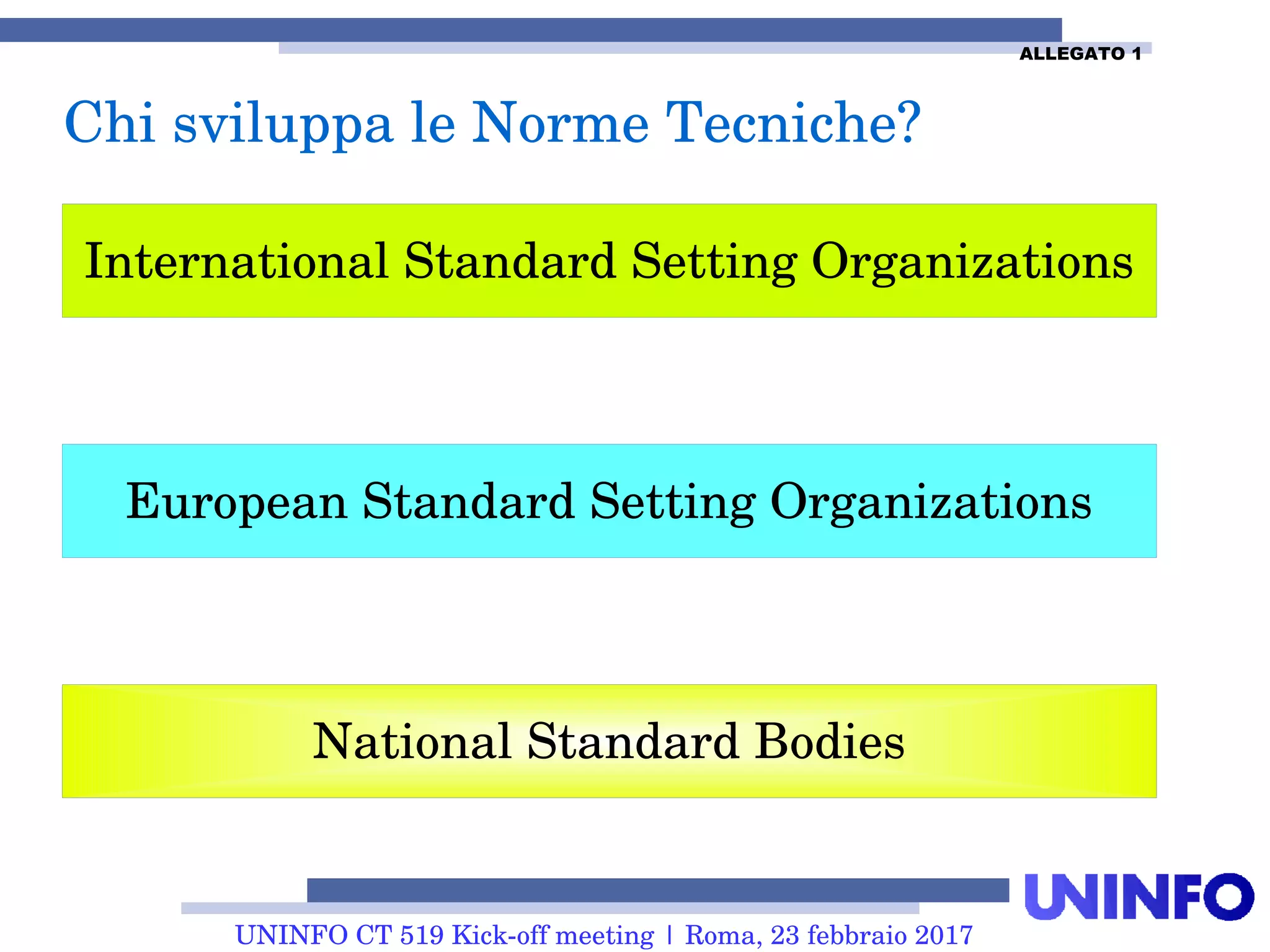 UNINFO CT 519 Kick-off meeting | Roma, 23 febbraio 2017
Chi sviluppa le Norme Tecniche?
International Standard Setting Organizations
European Standard Setting Organizations
National Standard Bodies
ALLEGATO 1
 