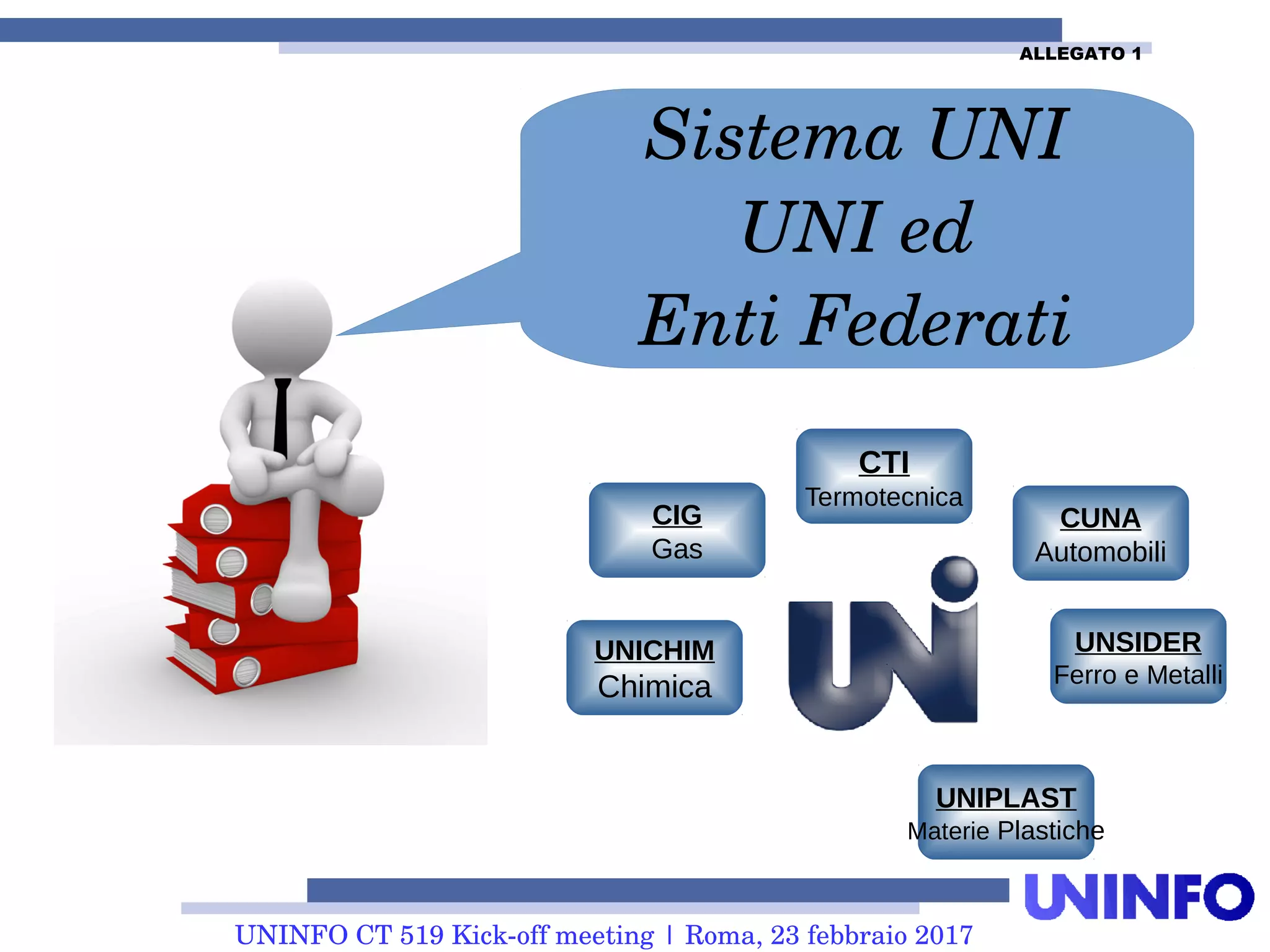 UNINFO CT 519 Kick-off meeting | Roma, 23 febbraio 2017
UNICHIM
Chimica
CIG
Gas
CTI
Termotecnica
UNSIDER
Ferro e Metalli
UNIPLAST
Materie Plastiche
CUNA
Automobili
Sistema UNI
UNI ed
Enti Federati
ALLEGATO 1
 