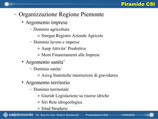 Piramide CSI

– Organizzazione Regione Piemonte
• Argomento imprese
– Dominio agricoltura
» Smrgaa Registro Aziende Agrico...