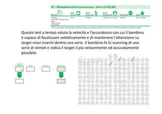 A 1‐ATTENZIONE VISIVA
Questo test a tempo valuta la velocità e l’accuratezza con cui il bambino 
è capace di focalizzare selettivamente e di mantenere l‘attenzione su 
target visivi inseriti dentro una serie. Il bambino fa lo scanning di una 
serie di stimoli e indica il target il più velocemente ed accuratamente 
possibile. 
 