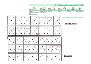 Strutturata
Casuale
Strutturata
 