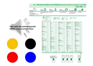 Ogni volta che sentirai la parola 
ROSSO, tocca il cerchio rosso
 