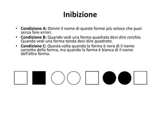 Inibizione
• Condizione A: Dimmi il nome di queste forme più veloce che puoi 
senza fare errori. 
• Condizione B: Quando vedi una forma quadrata devi dire cerchio. 
Quando vedi una forma tonda devi dire quadrato. 
• Condizione C: Questa volta quando la forma è nera dì il nome 
corretto della forma, ma quando la forma è bianca dì il nome 
dell’altra forma. 
 