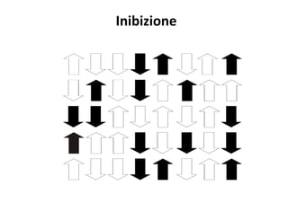 Inibizione
 