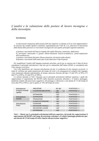 1
L’analisi e la valutazione delle posture di lavoro incongrue e
della stereotipia
Introduzione
La descrizione/valutazione delle posture dell’arto superiore va operata su di un ciclo rappresentativo
di ciascuno dei compiti ripetitivi esaminati, separatamente per l’arto dx e sx, attraverso la descrizione
della durata delle posizioni e/o movimenti incongrui dei suoi quattro principali segmenti anatomici:
a) posture e movimenti del braccio rispetto alla spalla (flessione, estensione, abduzione);
b) movimenti interessanti il gomito (flesso-estensioni braccio-avambraccio, prono-supinazioni
dell’avambraccio);
c) posture e movimenti del polso (flesso-estensioni, deviazioni radio-ulnari);
d) posture e movimenti della mano (per lo più attraverso il tipo di presa)
.
Per semplificare l’analisi dell’impegno posturale articolare, già di per se oneroso per il fatto di dover
considerare 4 principali articolazioni e due arti, per la valutazione dell’indice OCRA, si considererà solo
l'alto impegno articolare.
Una volta identificate, per ciascuna articolazione ed arto, le condizioni di alto impegno posturale, si
tratta di verificare per quale proporzione del tempo (di ciclo e di conseguenza di compito) tale impegno
viene mantenuto (durata) esprimendolo, di norma, attraverso frazione del tipo 1/3 (dal 25% al 50%), 2/3
(dal 51% al 80%), 2/3 (dal 81% al 100%),
Lo schema riportato in Tab.1 riassume, per le principali articolazioni dell'arto superiore, i gradi che
rappresentano il superamento del 40-50% della massima escursione articolare e il relativo punteggio,
ponderato rispetto alla percezione soggettiva: tali punteggi si riferiscono a una durata di 1/3 del tempo di
ciclo (dal 25% al 50%) o, per la spalla, a1 10% del tempo di ciclo):
Articolazione
Scapolo-omerale
(spalla)
ABDUZIONE 45°-80° PUNTEGGIO 4
FLESSIONE/ABDUZIONE +80 (10-
20%)
PUNTEGGIO 4
ESTENSIONE +20° PUNTEGGIO 4
Articolazione
Gomito
SUPINAZIONE +60° PUNTEGGIO 4
PRONAZIONE +60° PUNTEGGIO 2
FLESSO-ESTENSIONE +60° PUNTEGGIO 2
Articolazione
Polso
FLESSIONE +45° PUNTEGGIO 3
DEVIAZIONE RADIALE +15° PUNTEGGIO 2
DEVIAZIONE ULNARE +20° PUNTEGGIO 2
ESTENSIONE +45° PUNTEGGIO 4
Tab.1 – Sintesi, per le principali articolazioni dell'arto superiore, dei gradi che rappresentano il
superamento del 40-50% del range di escursione articolare e il relativo punteggio ponderato (per
una durata di 1/3 del tempo di ciclo) rispetto alla percezione soggettiva.
 