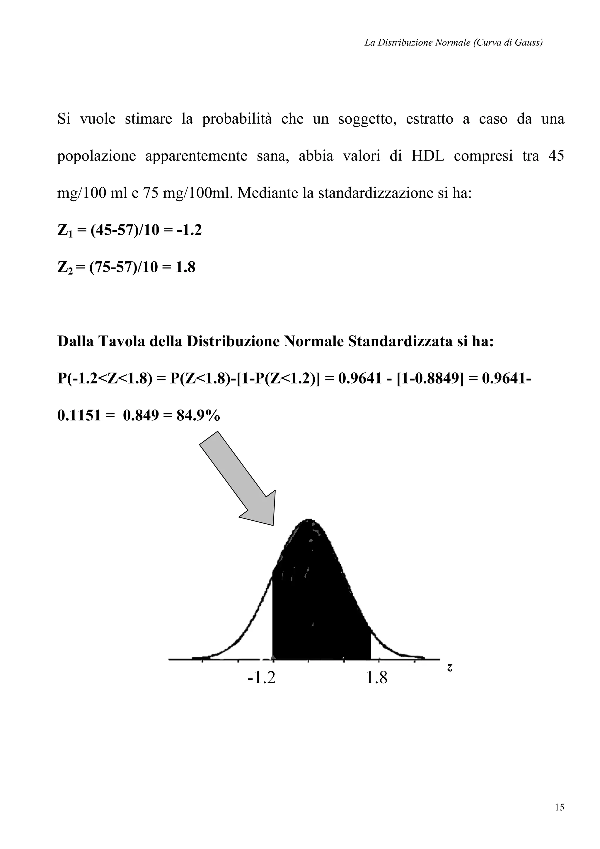 La Distribuzione Normale (Curva di Gauss)
15
Si vuole stimare la probabilità che un soggetto, estratto a caso da una
popolazione apparentemente sana, abbia valori di HDL compresi tra 45
mg/100 ml e 75 mg/100ml. Mediante la standardizzazione si ha:
Z1 = (45-57)/10 = -1.2
Z2 = (75-57)/10 = 1.8
Dalla Tavola della Distribuzione Normale Standardizzata si ha:
P(-1.2<Z<1.8) = P(Z<1.8)-[1-P(Z<1.2)] = 0.9641 - [1-0.8849] = 0.9641-
0.1151 = 0.849 = 84.9%
-1.2 1.8
z
 