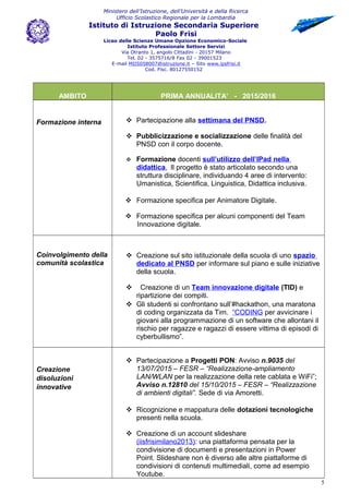 Ministero dell’Istruzione, dell’Università e della Ricerca
Ufficio Scolastico Regionale per la Lombardia
Istituto di Istruzione Secondaria Superiore
Paolo Frisi
Liceo delle Scienze Umane Opzione Economico-Sociale
Istituto Professionale Settore Servizi
Via Otranto 1, angolo Cittadini - 20157 Milano
Tel. 02 - 3575716/8 Fax 02 - 39001523
E-mail MIIS058007@istruzione.it – Sito www.ipsfrisi.it
Cod. Fisc. 80127550152
AMBITO PRIMA ANNUALITA’ - 2015/2016
Formazione interna  Partecipazione alla settimana del PNSD.
 Pubblicizzazione e socializzazione delle finalità del
PNSD con il corpo docente.
 Formazione docenti sull’utilizzo dell’IPad nella
didattica, Il progetto è stato articolato secondo una
struttura disciplinare, individuando 4 aree di intervento:
Umanistica, Scientifica, Linguistica, Didattica inclusiva.
 Formazione specifica per Animatore Digitale.
 Formazione specifica per alcuni componenti del Team
Innovazione digitale.
Coinvolgimento della
comunità scolastica
 Creazione sul sito istituzionale della scuola di uno spazio
dedicato al PNSD per informare sul piano e sulle iniziative
della scuola.
 Creazione di un Team innovazione digitale (TID) e
ripartizione dei compiti.
 Gli studenti si confrontano sull’#hackathon, una maratona
di coding organizzata da Tim. “CODING per avvicinare i
giovani alla programmazione di un software che allontani il
rischio per ragazze e ragazzi di essere vittima di episodi di
cyberbullismo”.
Creazione
disoluzioni
innovative
 Partecipazione a Progetti PON: Avviso n.9035 del
13/07/2015 – FESR – “Realizzazione-ampliamento
LAN/WLAN per la realizzazione della rete cablata e WiFi”;
Avviso n.12810 del 15/10/2015 – FESR – “Realizzazione
di ambienti digitali”. Sede di via Amoretti.
 Ricognizione e mappatura delle dotazioni tecnologiche
presenti nella scuola.
 Creazione di un account slideshare
(iisfrisimilano2013): una piattaforma pensata per la
condivisione di documenti e presentazioni in Power
Point. Slideshare non è diverso alle altre piattaforme di
condivisioni di contenuti multimediali, come ad esempio
Youtube.
5
 