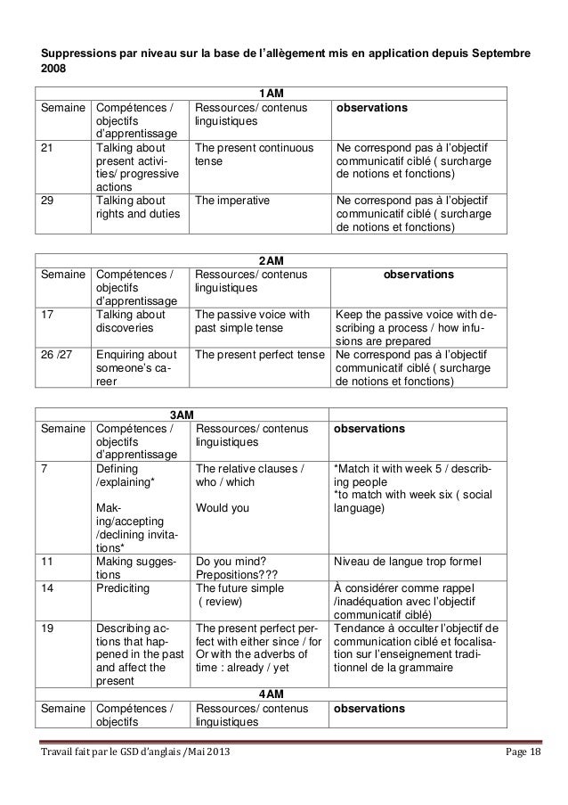 Allegement Anglais Enregistr C Automatiquement