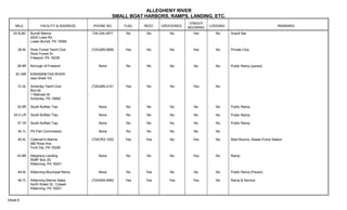 ALLEGHENY RIVER
SMALL BOAT HARBORS, RAMPS, LANDING, ETC.
MILE FACILITY & ADDRESS PHONE NO. FUEL REST. GROCERIES
O'NIGHT
MOORING LODGING REMARKS
24.5LBC
26.9L
28.9R
30.16R
31.0L
33.5R
34.5 L/R
37.1R
40.1L
40.4L
43.8R
44.9L
46.7L
Burrell Marina
4224 Lowe Rd.
Lower Burrell, PA 15068
River Forest Yacht Club
River Forest Dr.
Freeport, PA 16239
Borough of Freeport
KISKIMINETAS RIVER
(see sheet 10)
Schenley Yacht Club
Box 62
1 Railroad St.
Schenley, PA 15682
South Buffalo Twp
South Buffalo Twp.
South Buffalo Twp.
PA Fish Commission
Coleman's Marina
682 Ross Ave.
Ford City, PA 16226
Allegheny Landing
RD#7 Box 3D
Kittanning, PA 16201
Kittanning Municipal Ramp
Kittanning Marine Sales
North Water St., Colwell
Kittanning, PA 16201
724-226-3977
(724)295-9956
None
(724)295-2141
None
None
None
None
(724)763-1202
None
None
(724)545-9492
No
Yes
No
Yes
No
No
No
No
Yes
No
No
Yes
No
No
No
No
No
No
No
No
Yes
No
Yes
Yes
No
No
No
No
No
No
No
No
No
No
No
Yes
Yes
Yes
No
Yes
No
No
No
No
Yes
Yes
No
Yes
No
No
No
No
No
No
No
No
No
No
No
No
Snack Bar.
Private Club.
Public Ramp (paved).
Public Ramp.
Public Ramp.
Public Ramp.
Rest Rooms, Waste Pump Station.
Ramp.
Public Ramp (Paved).
Ramp & Service.
Sheet 8
 