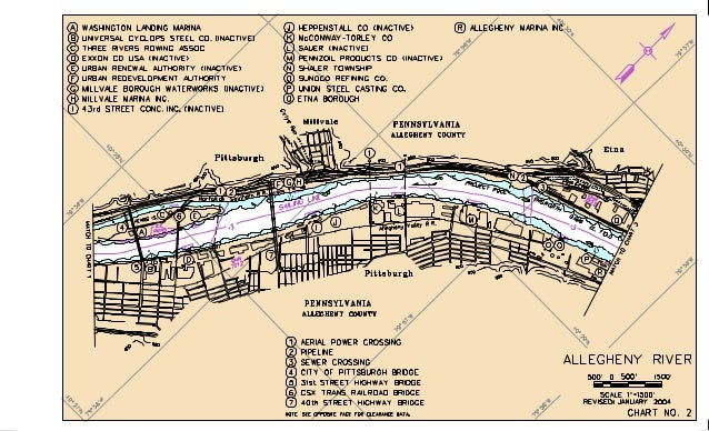 Monongahela River Depth Chart