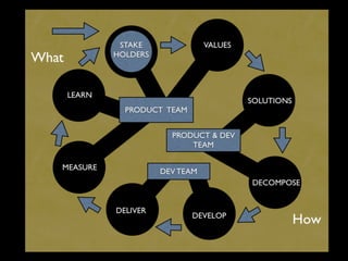Lean Thinking & e-commerce