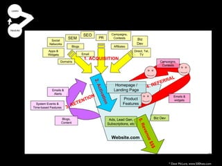 Most companies get the
   strategy right, but the
  implementation wrong
(and don’t realize it).


                     * Dave McLure, www.500hats.com
 