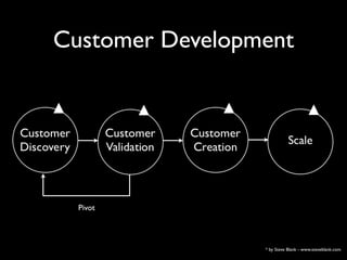 Customer Development
Customer Development




   Pivot




                  * by Steve Blank - www.steveblank.com
                  * Steve Blank, www.steveblank.com
 