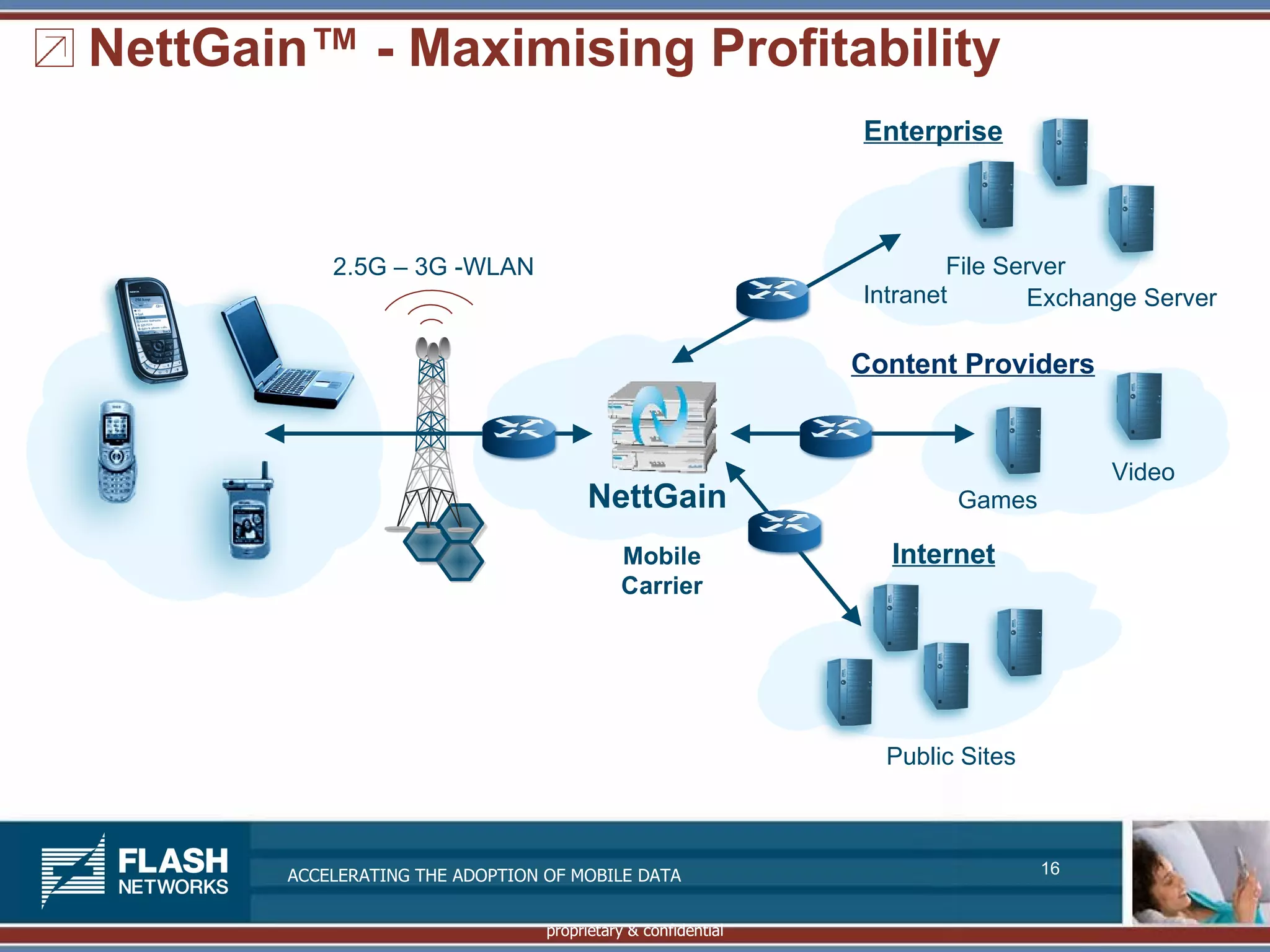 NettGain™ - Maximising Profitability
                                                              Enterprise



           2.5G – 3G -WLAN                                            File Server
                                                              Intranet       Exchange Server

                                                              Content Providers


                                                                                    Video
                                       NettGain                       Games

                                           Mobile               Internet
                                           Carrier




                                                                Public Sites



       ACCELERATING THE ADOPTION OF MOBILE DATA                                16


                                 proprietary & confidential
 