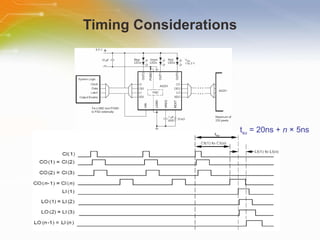 Timing Considerations t su  = 20ns +  n  × 5ns 