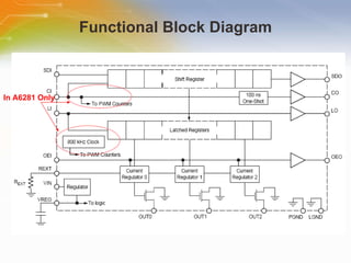 Functional Block Diagram In A6281 Only 
