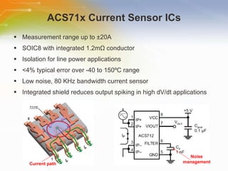 ACS71x Current Sensor ICs Measurement range up to  ± 20A SOIC8 with integrated 1.2m Ω  conductor Isolation for line power applications <4% typical error over -40 to 150ºC range Low noise, 80 KHz bandwidth current sensor Integrated shield reduces output spiking in high dV/dt applications Noise management Current path 