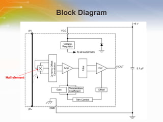 Block Diagram Hall element 