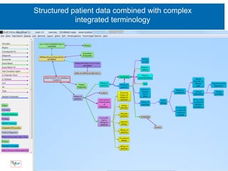 Structured patient data combined with complex
integrated terminology
 
