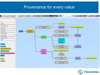 Provenance for every value
 