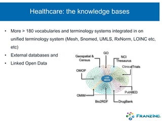 Healthcare: the knowledge bases
• More > 180 vocabularies and terminology systems integrated in on
unified terminology system (Mesh, Snomed, UMLS, RxNorm, LOINC etc,
etc)
• External databases and
• Linked Open Data
 