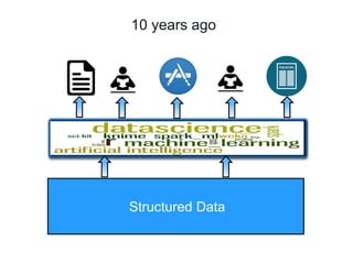 10 years ago
Structured Data
 
