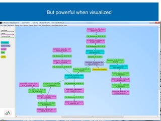 But powerful when visualized
 