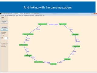 And linking with the panama papers
 