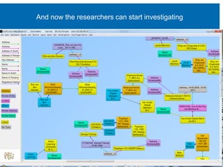 And now the researchers can start investigating
 