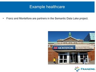 Example healthcare
• Franz and Montefiore are partners in the Semantic Data Lake project.
 