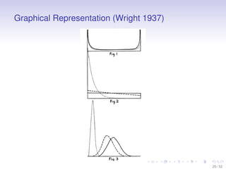 Graphical Representation (Wright 1937)
GENETICS: S. WRIGHT
308

PROC. N. A. S.

Fig.l

Fig 4

Fi9.2

Fig. 5

Fig. 6
20 / 3...