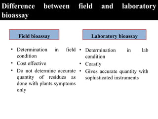 Rahul Raj Tandon (IGKV Raipur) - ALLELOCHEMICALS AND BIOASSAY.pptx