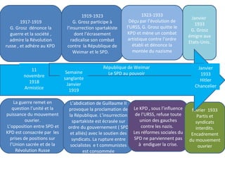1917-1919
G. Grosz dénonce la
guerre et la société ,
admire la Révolution
russe , et adhère au KPD
1919-1923
G. Grosz participe à
l’insurrection spartakiste
dont l’écrasement
radicalise son combat
contre la République de
Weimar et le SPD.
1923-1933
Déçu par l’évolution de
l’URSS, G. Grosz quitte le
KPD et mène un combat
artistique contre l’ordre
établi et dénonce la
montée du nazisme
Janvier
1933
G. Grosz
émigre aux
Etats-Unis.
La guerre remet en
question l’unité et la
puissance du mouvement
ouvrier.
L’opposition entre SPD et
KPD est consacrée par les
prises de positions sur
l’Union sacrée et de la
Révolution Russe
L’abdication de Guillaume II
provoque la proclamation de
la République. L’insurrection
spartakiste est écrasée sur
ordre du gouvernement ( SPD
et alliés) avec le soutien des
syndicats. La rupture entre
socialistes e t communistes
est consommée
Le KPD , sous l’influence
de l’URSS, refuse toute
union des gauches
contre les nazis.
Les réformes sociales du
SPD ne parviennent pas
à endiguer la crise.
février 1933
Partis et
syndicats
interdits.
Encadrement
du mouvement
ouvrier
République de Weimar
Le SPD au pouvoirSemaine
sanglante
Janvier
1919
11
novembre
1918
Armistice
Janvier
1933
Hitler
Chancelier
 