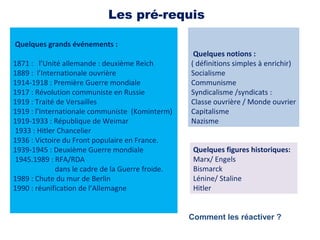 Les pré-requis
Quelques grands événements :
1871 : l’Unité allemande : deuxième Reich
1889 : l’Internationale ouvrière
1914-1918 : Première Guerre mondiale
1917 : Révolution communiste en Russie
1919 : Traité de Versailles
1919 : l’Internationale communiste (Kominterm)
1919-1933 : République de Weimar
1933 : Hitler Chancelier
1936 : Victoire du Front populaire en France.
1939-1945 : Deuxième Guerre mondiale
1945.1989 : RFA/RDA
dans le cadre de la Guerre froide.
1989 : Chute du mur de Berlin
1990 : réunification de l’Allemagne
Quelques notions :
( définitions simples à enrichir)
Socialisme
Communisme
Syndicalisme /syndicats :
Classe ouvrière / Monde ouvrier
Capitalisme
Nazisme
Quelques figures historiques:
Marx/ Engels
Bismarck
Lénine/ Staline
Hitler
Comment les réactiver ?
 