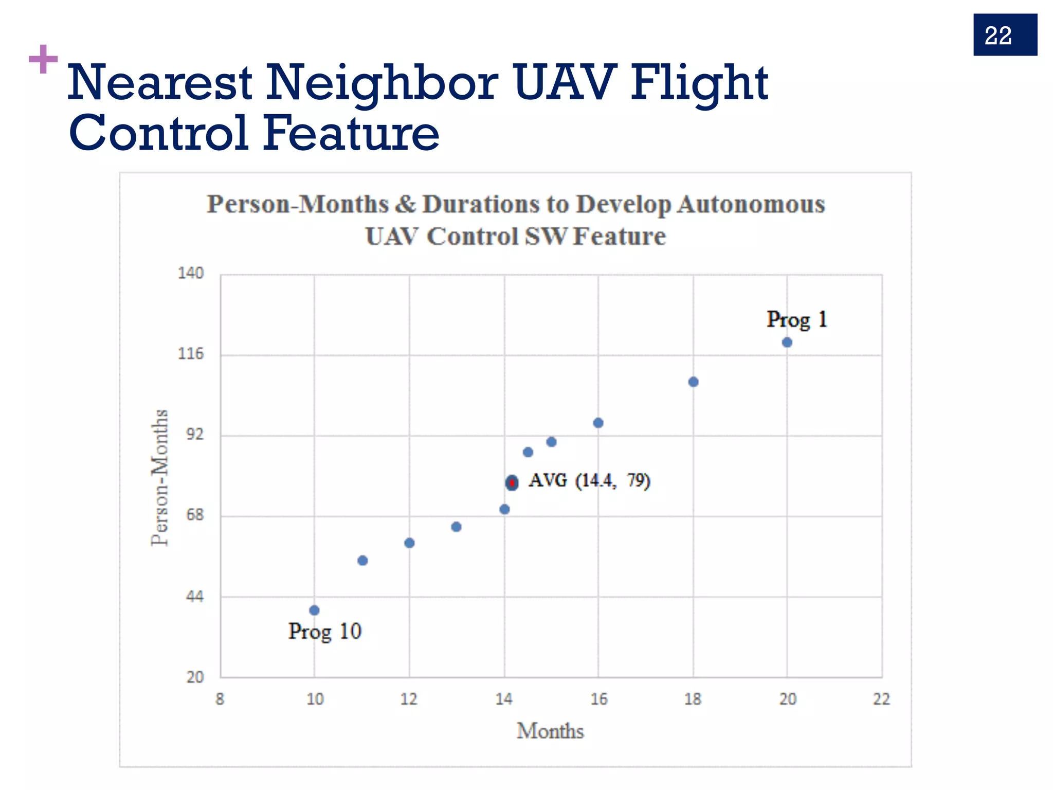 +Nearest Neighbor UAV Flight
Control Feature
22
 