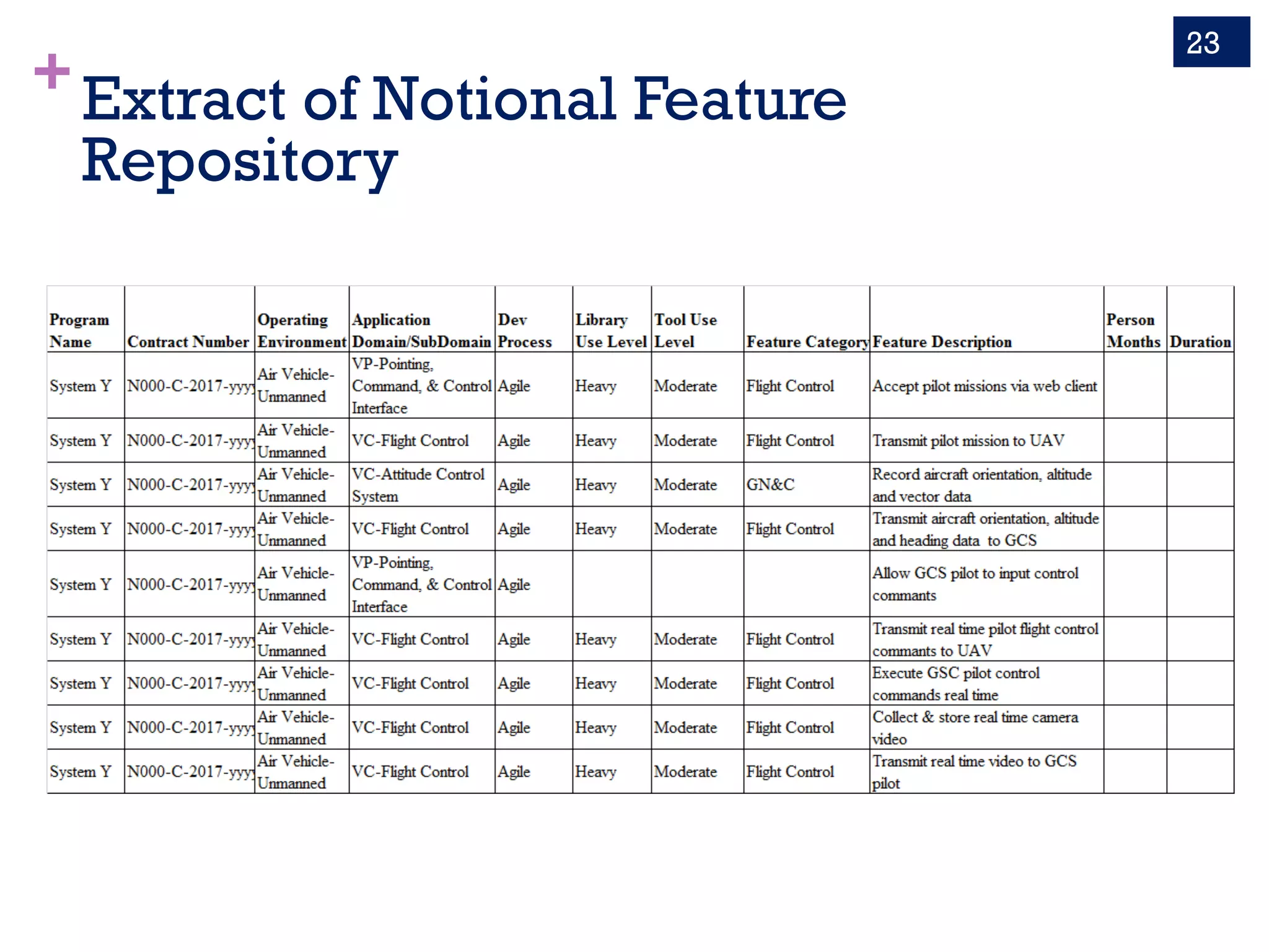 +Extract of Notional Feature
Repository
23
 