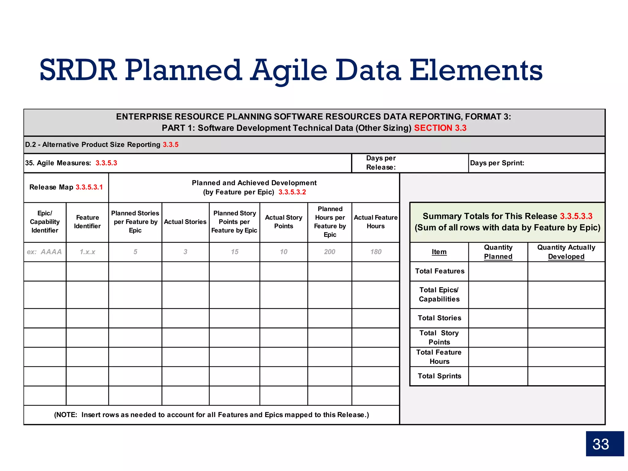 SRDR Planned Agile Data Elements
33
Days per Sprint:
Item
Quantity
Planned
Quantity Actually
Developed
Total Features
Total Epics/
Capabilities
Total Stories
Total Story
Points
Total Feature
Hours
Total Sprints
Days per
Release:
10
35. Agile Measures: 3.3.5.3
Planned
Hours per
Feature by
Epic
Planned and Achieved Development
(by Feature per Epic) 3.3.5.3.2
5
Release Map 3.3.5.3.1
Actual Stories
Planned Story
Points per
Feature by Epic
Actual Story
Points
Planned Stories
per Feature by
Epic
ex: AAAA 1.x.x
Actual Feature
Hours
Feature
Identifier
15 200
ENTERPRISE RESOURCE PLANNING SOFTWARE RESOURCES DATA REPORTING, FORMAT 3:
PART 1: Software Development Technical Data (Other Sizing) SECTION 3.3
D.2 - Alternative Product Size Reporting 3.3.5
(NOTE: Insert rows as needed to account for all Features and Epics mapped to this Release.)
Summary Totals for This Release 3.3.5.3.3
(Sum of all rows with data by Feature by Epic)
180
Epic/
Capability
Identifier
3
 