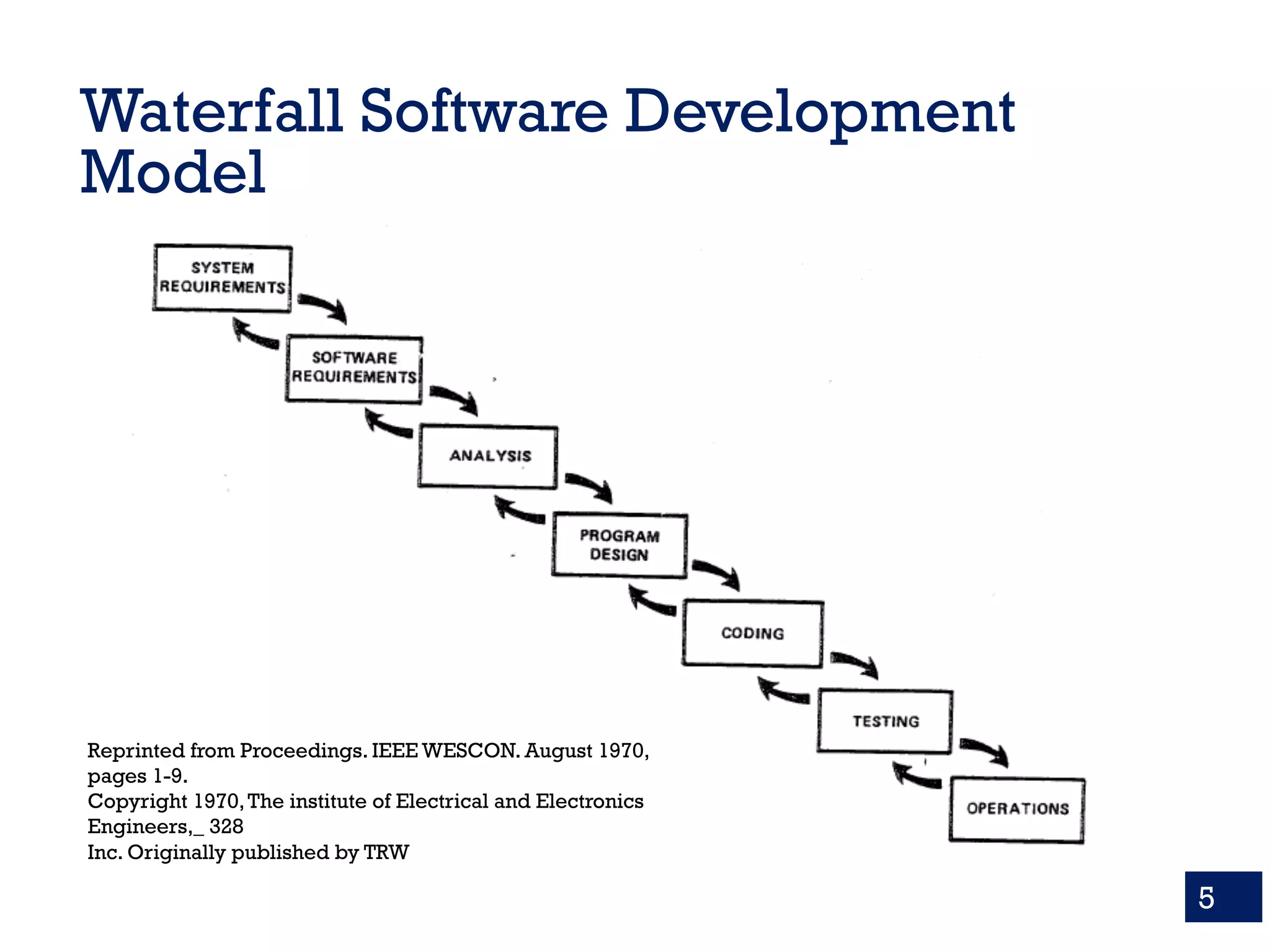 Waterfall Software Development
Model
5
Reprinted from Proceedings. IEEE WESCON. August 1970,
pages 1-9.
Copyright 1970,The institute of Electrical and Electronics
Engineers,_ 328
Inc. Originally published by TRW
 